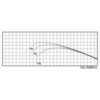 ジャストエース／SSL（メバル・ライトソルト）